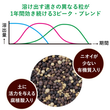画像をギャラリービューアに読み込む, 【GreenSnap特別価格】 マイガーデン植物全般用 350g (粒状肥料)※アウトレット商品