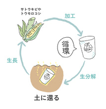 画像をギャラリービューアに読み込む, 【TablePlants専用】リニューアルカップ単品