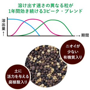 【GreenSnap特別価格】　マイガーデン植物全般用 350g （粒状肥料）※アウトレット商品